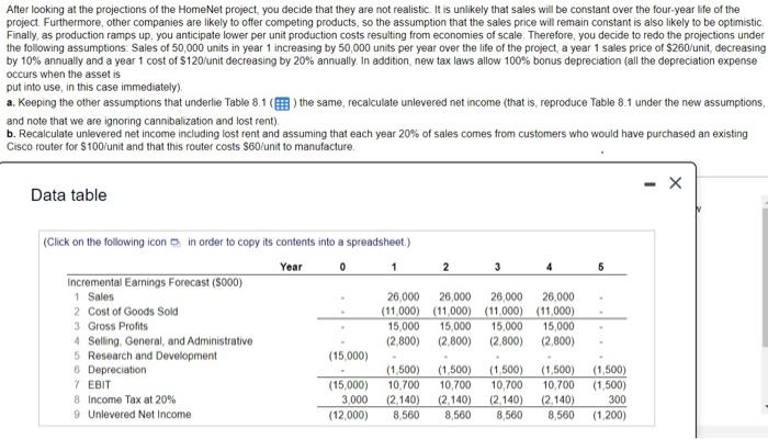 After Looking At The Projections Of The Homenet Project You Decide That They Are Not Realistic It Is Unlikely That Sal 1