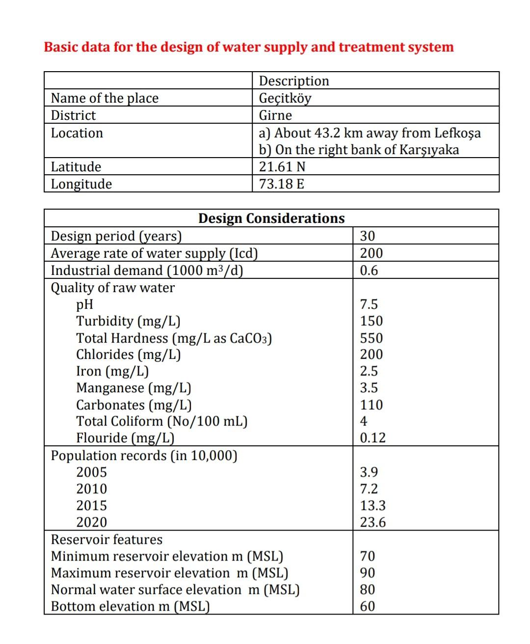 Basic Data For The Design Of Water Supply And Treatment System Name Of The Place District Location Description Gecitkoy 1