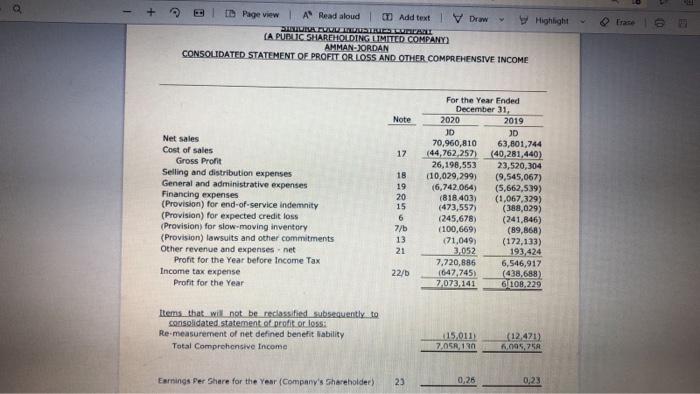 Consolidated Statement Of Profit Or Loss And Other Comprehensive Income Note 17 Net Sales Cost Of Sales Gross Profit Sel 2