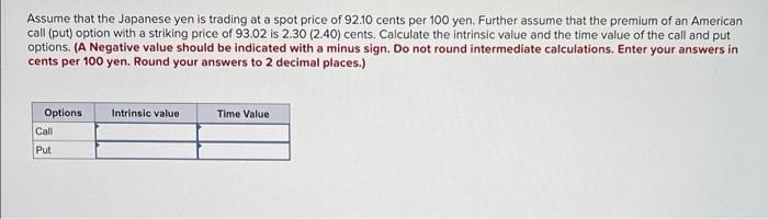Assume That The Japanese Yen Is Trading At A Spot Price Of 92 10 Cents Per 100 Yen Further Assume That The Premium Of A 1