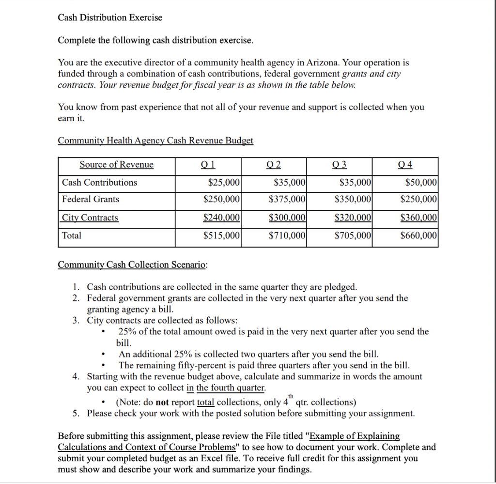 Cash Distribution Exercise Complete The Following Cash Distribution Exercise You Are The Executive Director Of A Commun 1