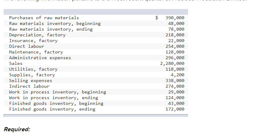 Purchases Of Raw Materials Raw Materials Inventory Beginning Raw Materials Inventory Ending Depreciation Factory Insu 1