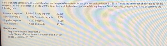 Party Planners Extraordinaire Corporation Has Just Completed Operations For The Year Ended December 31 2011 This Is The 1