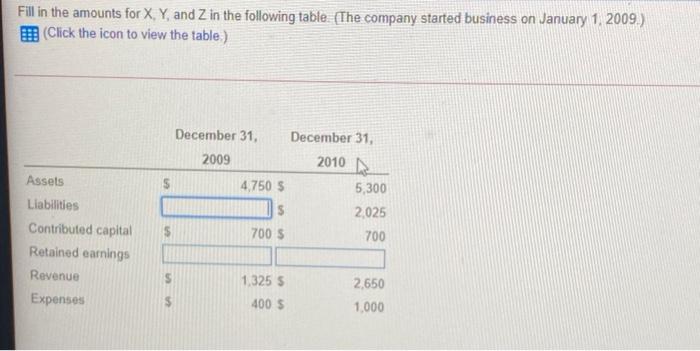 Fill In The Amounts For X Y And Z In The Following Table The Company Started Business On January 1 2009 Click The 1
