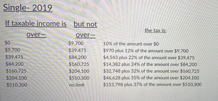 1913 Was The First Year That Americans Were Required To Pay Income Tax Attached You Will Find The First Form 1040 Used 4
