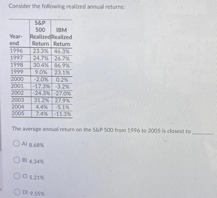 Consider The Following Realized Annual Returns Year End 1996 1997 1998 1999 2000 2001 2002 2003 2004 2005 S P 500 Ibm 1