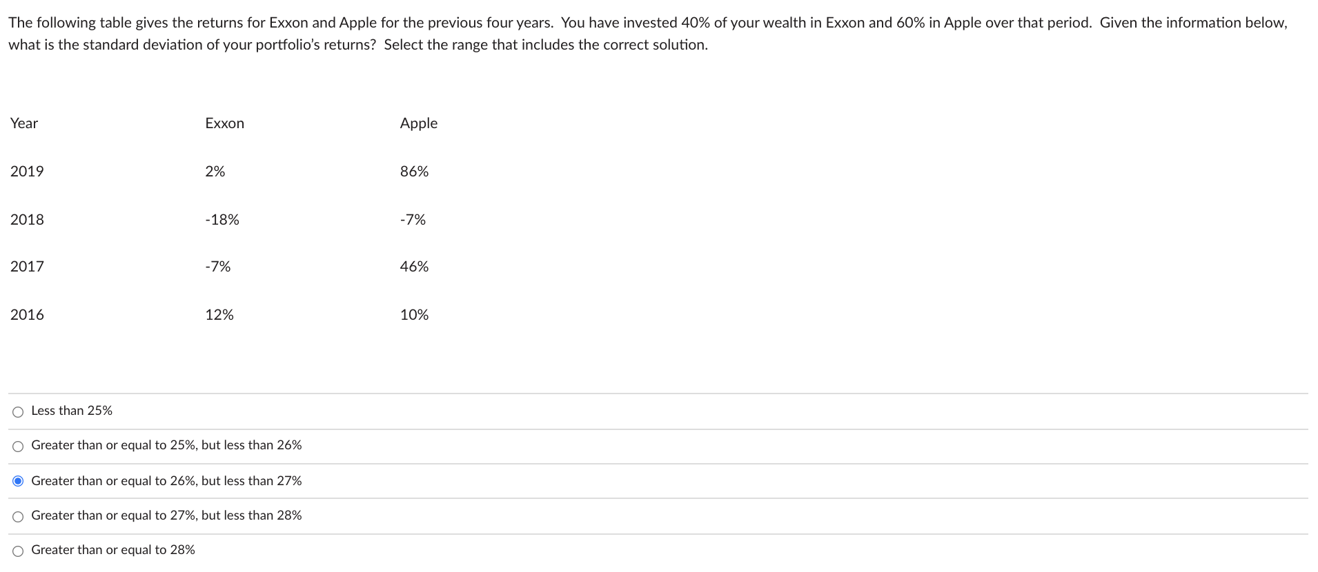 The Following Table Gives The Returns For Exxon And Apple For The Previous Four Years You Have Invested 40 Of Your Wea 1
