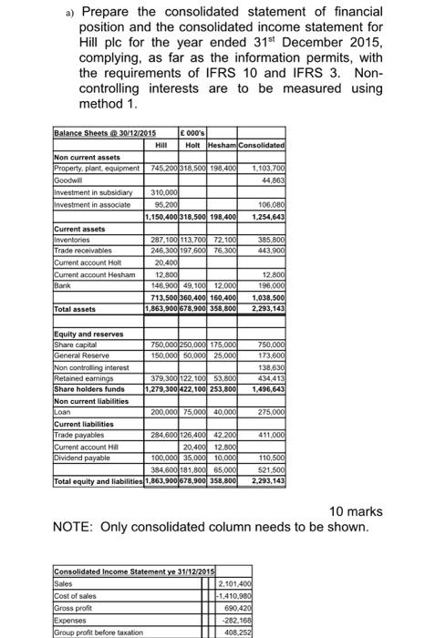 A Prepare The Consolidated Statement Of Financial Position And The Consolidated Income Statement For Hill Plc For The Y 1