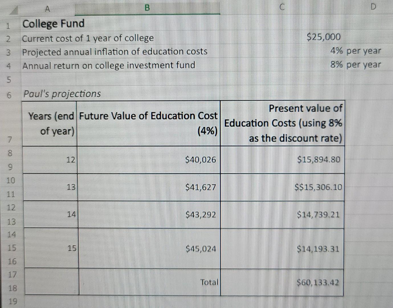 Question 6 Jeff Douglas Believes Strongly That They Should Help Fully Fund The Equivalent Of A State University Educati 2