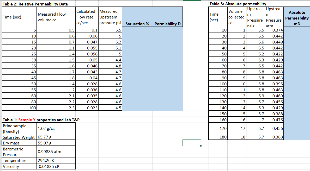 Table 2 Relative Permeability Data Measured Flow Time Sec Volume Cc Calculated Measured Flow Rate Upstream Pressure P 1
