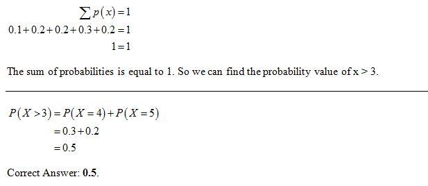 Find P(x > 3). Х 1 2 3 4 5 .1 .2 .2 .3 .2 P(x) .5 .7 .3 OC .2