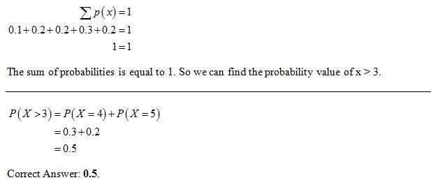 Find P(x > 3). Х 1 2 3 4 5 .1 .2 .2 .3 .2 P(x) .5 .7 .3 OC .2