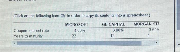Here Are Data On 1 000 Par Value Bonds Issued By Microsoft Ge Capital And Morgan Stanley Assume You Are Thinking Abou 2
