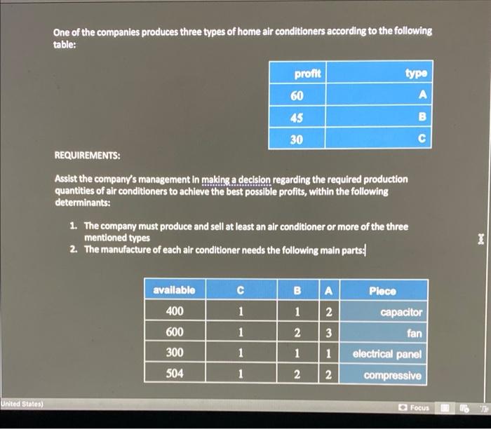B One Of The Companies Produces Three Types Of Home Air Conditioners According To The Following Table Profit Type 60 45 1