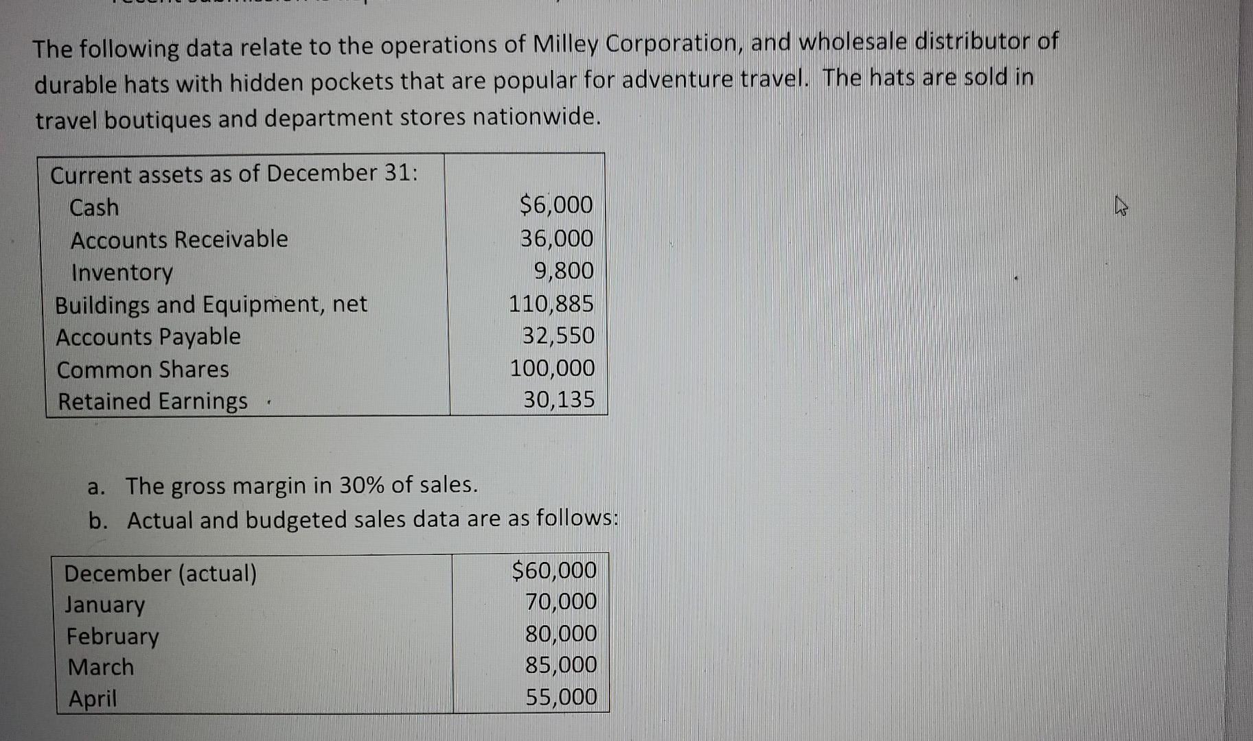 The Following Data Relate To The Operations Of Milley Corporation And Wholesale Distributor Of Durable Hats With Hidden 1