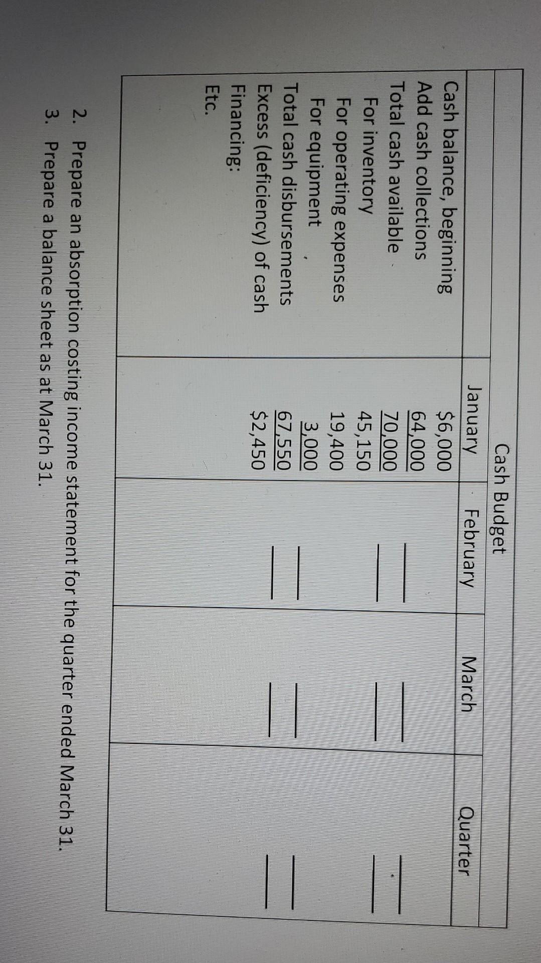 The Following Data Relate To The Operations Of Milley Corporation And Wholesale Distributor Of Durable Hats With Hidden 3
