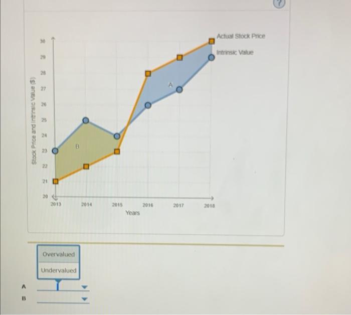 An Analyst With A Leading Investment Bank Tracks The Stock Of Mandalays Inc According To Her Estimations The Value Of 2