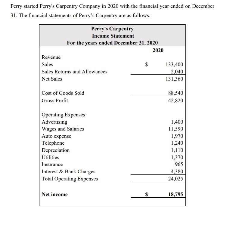 Perry Started Perry S Carpentry Company In 2020 With The Financial Year Ended On December 31 The Financial Statements O 1