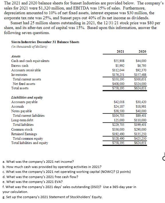 The 2021 And 2020 Balance Sheets For Sunset Industries Are Provided Below The Company S Sales For 2021 Were 1 320 Mill 1