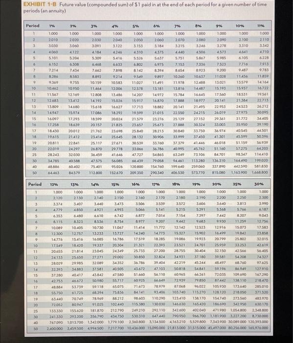 A Jamie Lee Needs To Save A Total Of 9 000 In Order To Get Started In Her Cupcake Cafe Venture She Is Presently Depos 4