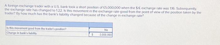A Foreign Exchange Trader With A U S Bank Took A Short Position Of 5 000 000 When The Exchange Rate Was 116 Subseq 1