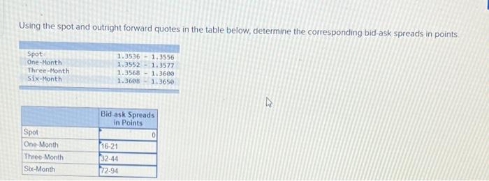 Using The Spot And Outright Forward Quotes In The Table Below Determine The Corresponding Bid Ask Spreads In Points Spo 1