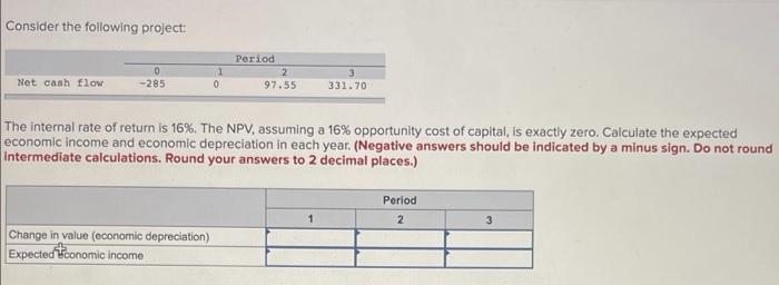 Consider The Following Project 0 285 Net Cash Flow Period 2 97 55 1 0 331 70 The Internal Rate Of Return Is 16 The N 1