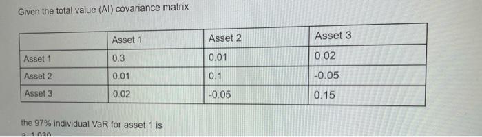 Given The Total Value Al Covariance Matrix Asset 1 Asset 2 Asset 3 Asset 1 0 3 0 01 0 02 Asset 2 0 01 0 1 0 05 Asset 1