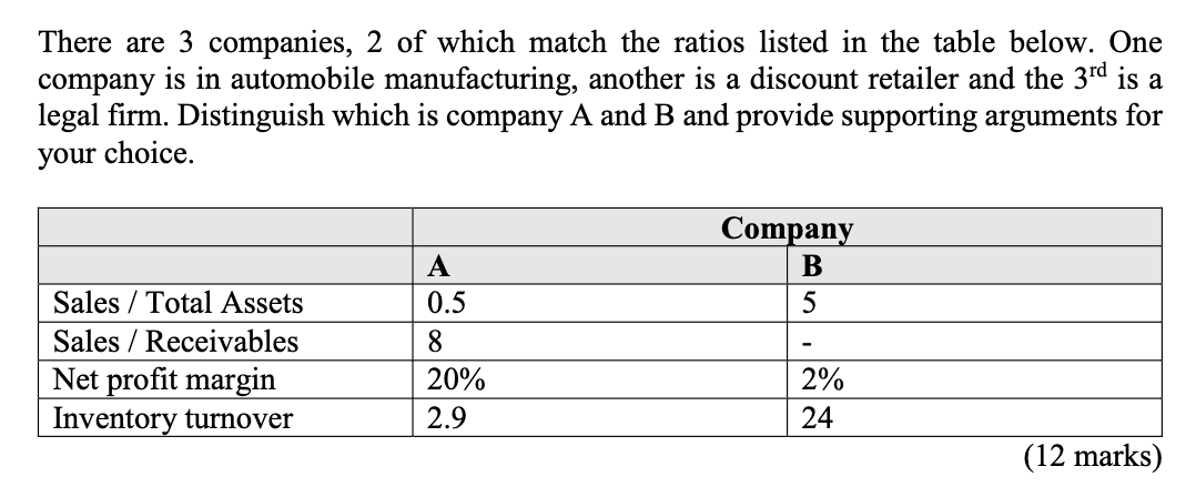 There Are 3 Companies 2 Of Which Match The Ratios Listed In The Table Below One Company Is In Automobile Manufacturing 1