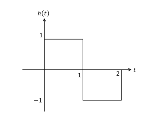 Sketch The Graphical Representation Of The Signal X T X T U 4t 8 U 4t 8 Then Perform The Convolution Of Th 1