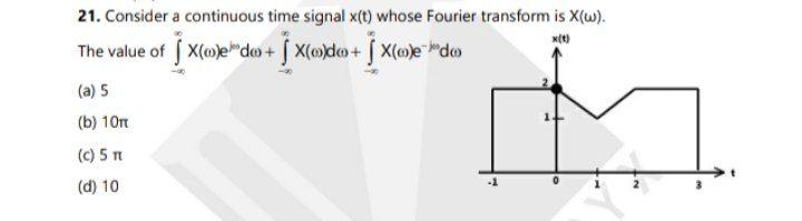 21 Consider A Continuous Time Signal X T Whose Fourier Transform Is X W The Value Of S Xwedo M Do S Me Do Wit 1