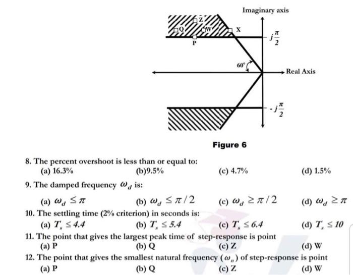 Imaginary Axis X 60 Real Axis Figure 6 8 The Percent Overshoot Is Less Than Or Equal To A 16 3 B 9 5 C 4 7 D 2