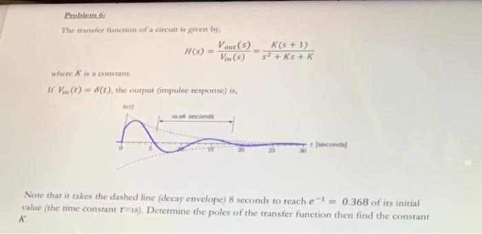 Problem The Transfer Function Of A Circuit Is Given By Voue S H Vin S K 5 1 S K K Where Is A Constant If V 1