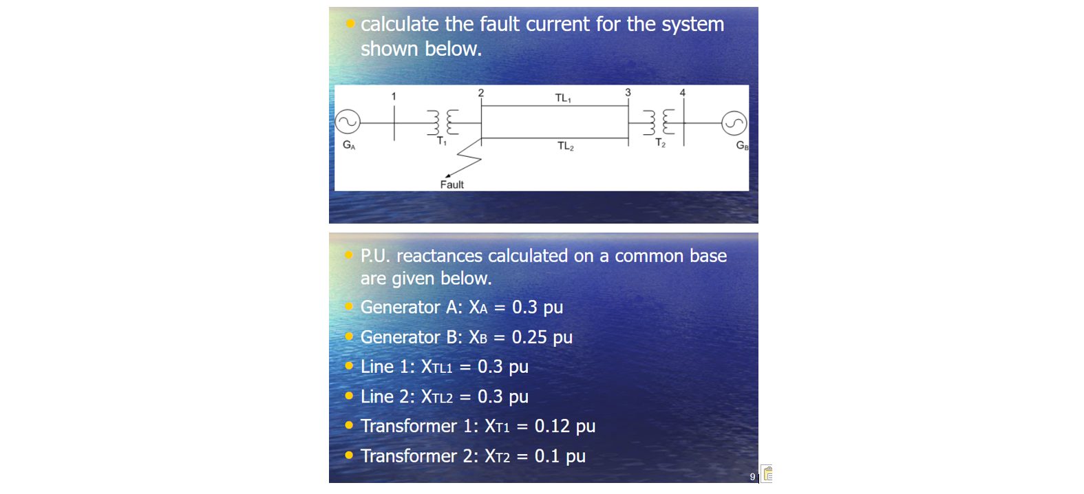 Calculate The Fault Current For The System Shown Below Tl1 Ga Tl2 Fault P U Reactances Calculated On A Common Base Are 1
