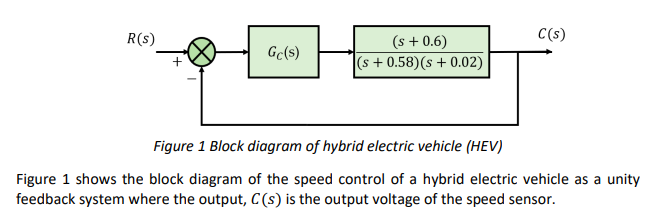 R S C S Gc S S 0 6 S 0 58 S 0 02 Figure 1 Block Diagram Of Hybrid Electric Vehicle Hev Figure 1 Shows The 1
