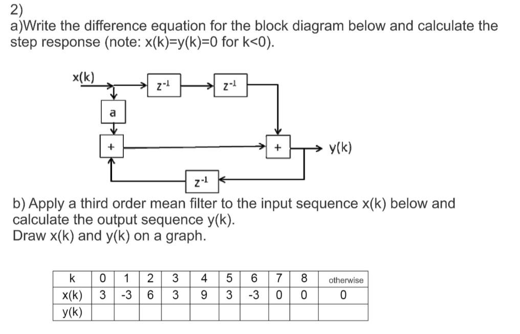 2 A Write The Difference Equation For The Block Diagram Below And Calculate The Step Response Note X K Y K 0 For K 1