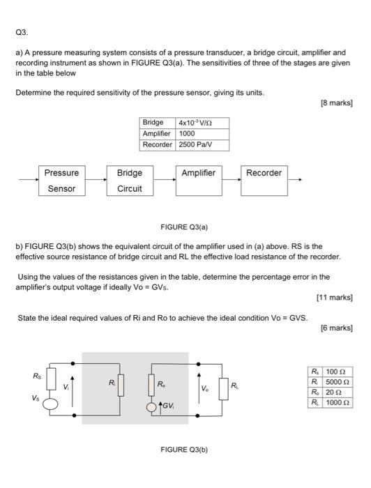 Q3 A A Pressure Measuring System Consists Of A Pressure Transducer A Bridge Circuit Amplifier And Recording Instrume 1