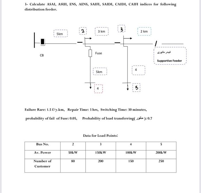 3 Calculate Asai Asui Ens Aens Saifi Saidi Caidi Caifi Indices For Following Distribution Feeder 2 Skm 3 Km 2 K 1