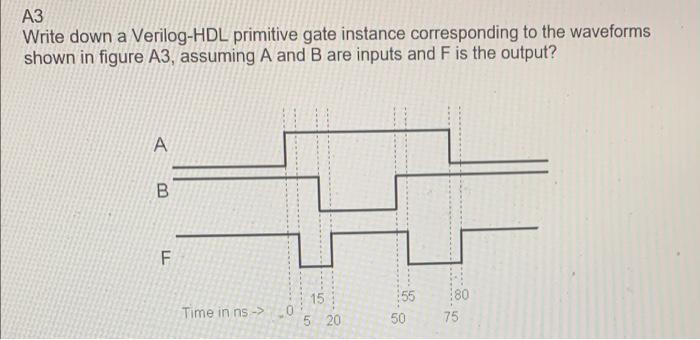 A3 Write Down A Verilog Hdl Primitive Gate Instance Corresponding To The Waveforms Shown In Figure A3 Assuming A And B 1
