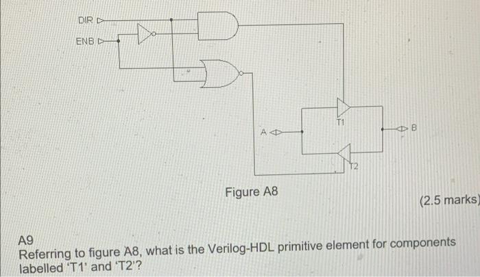 Dir Enb T1 A D Db Figure A8 2 5 Marks A9 Referring To Figure A8 What Is The Verilog Hdl Primitive Element For Compone 1