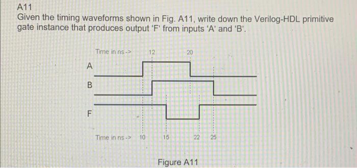 A11 Given The Timing Waveforms Shown In Fig A11 Write Down The Verilog Hdl Primitive Gate Instance That Produces Outpu 1