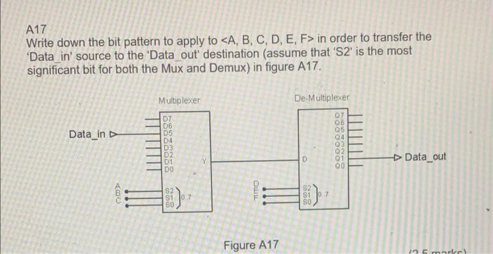 A17 Write Down The Bit Pattern To Apply To A B C D E F In Order To Transfer The Data In Source To The Data Out 1