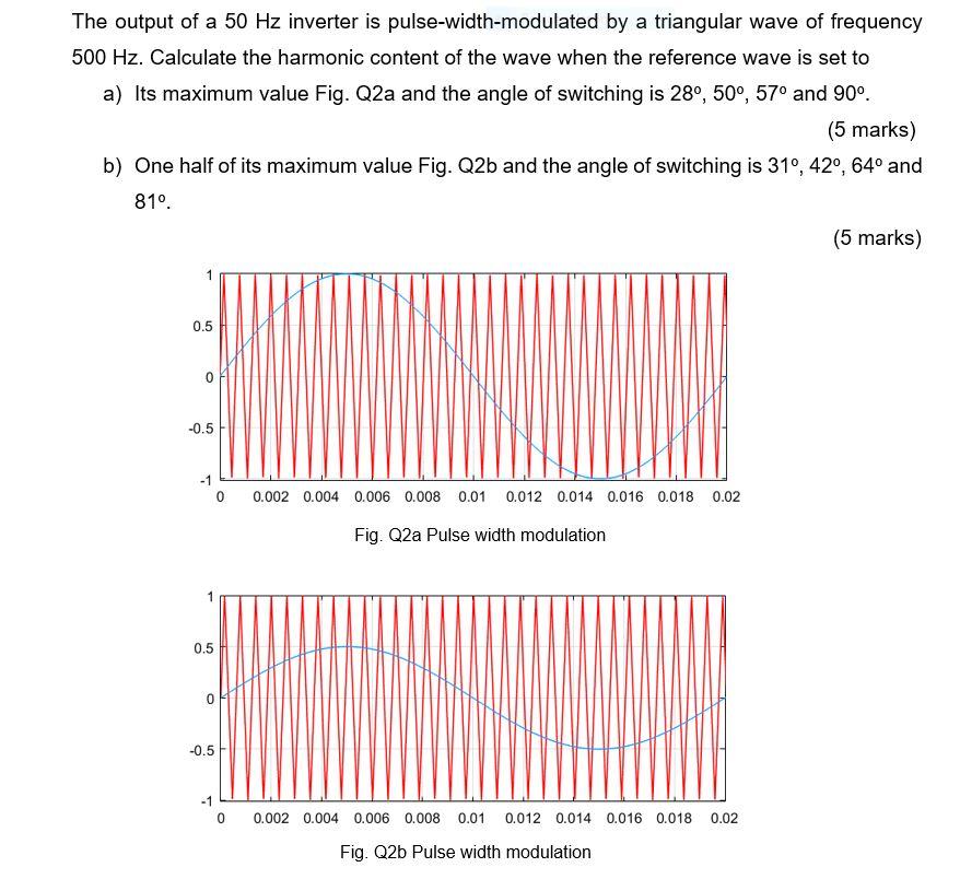 The Output Of A 50 Hz Inverter Is Pulse Width Modulated By A Triangular Wave Of Frequency 500 Hz Calculate The Harmonic 1