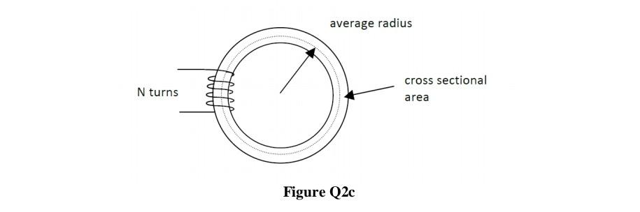 C A Coil Of 115 Turns Is Wound Onto A Ring Former As Shown In Figure Q2c Overleaf The Ring Is Of Average Radius 0 15 2