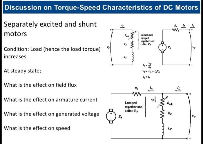 Discussion On Torque Speed Characteristics Of Dc Motors Separately Excited And Shunt Motors Sometimes Lumped Together An 1