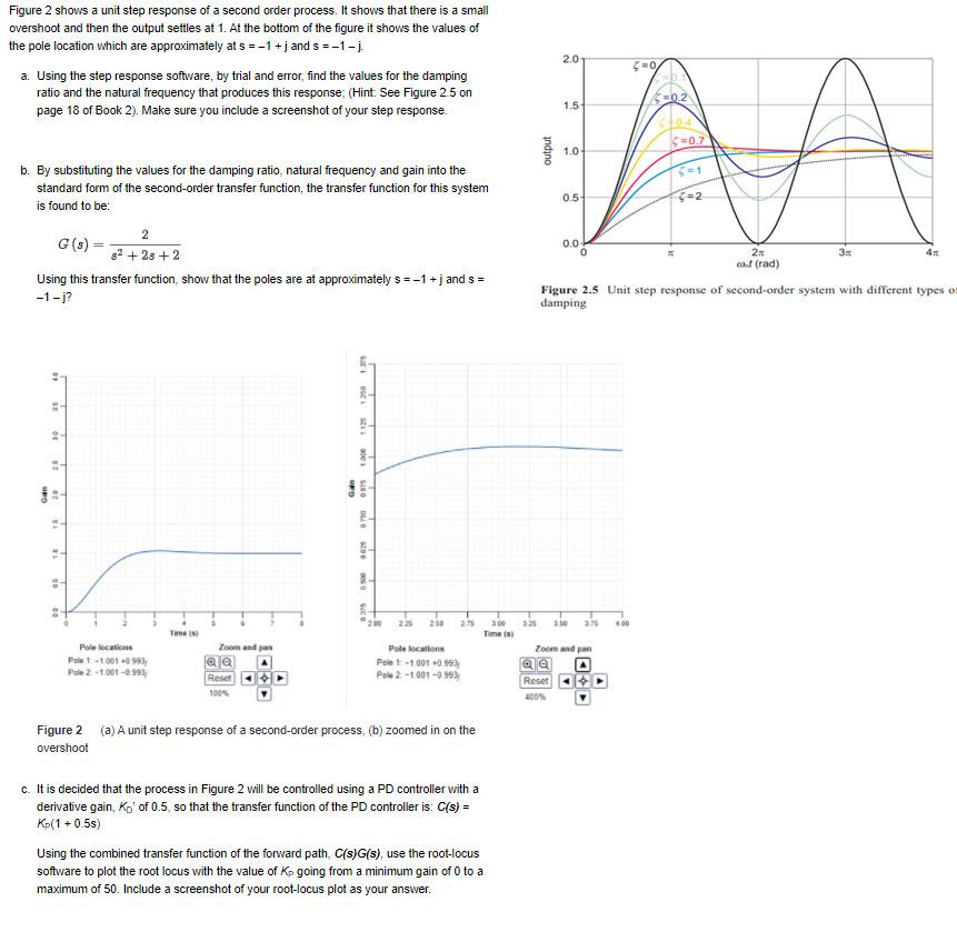 Figure 2 Shows A Unit Step Response Of A Second Order Process It Shows That There Is A Small Overshoot And Then The Out 1