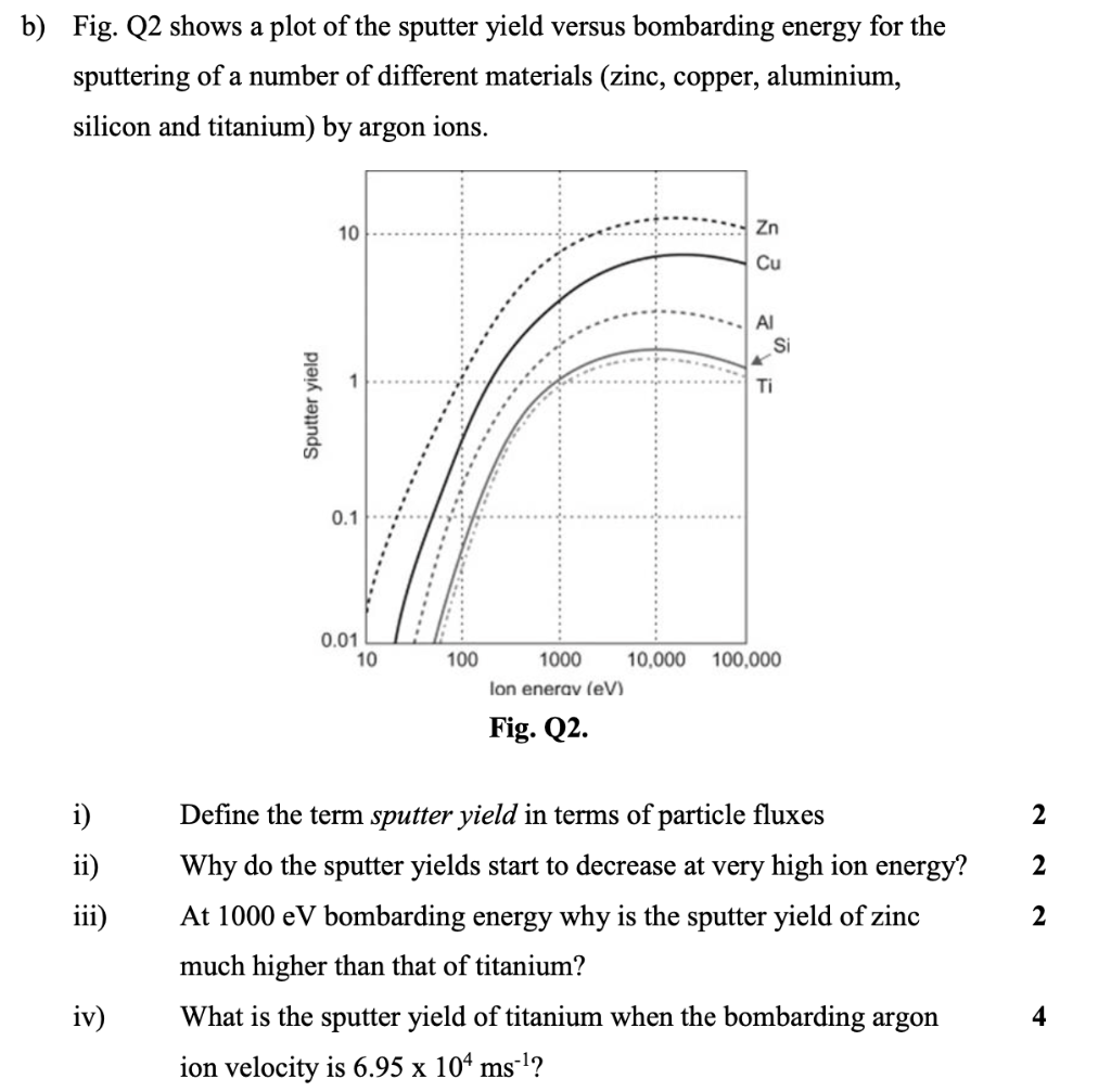 B Fig Q2 Shows A Plot Of The Sputter Yield Versus Bombarding Energy For The Sputtering Of A Number Of Different Materi 1