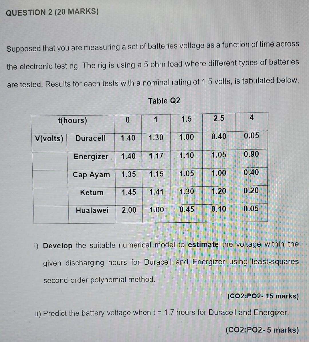 Question 2 20 Marks Supposed That You Are Measuring A Set Of Batteries Voltage As A Function Of Time Across The Electr 1