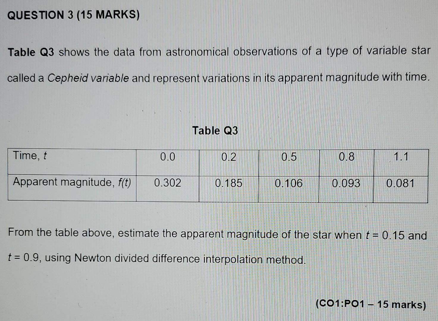 Question 3 15 Marks Table Q3 Shows The Data From Astronomical Observations Of A Type Of Variable Star Called A Cepheid 1