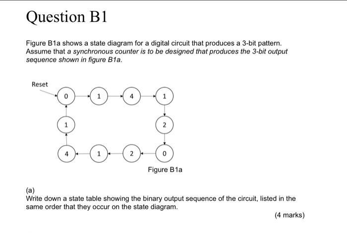 Question B1 Figure B1a Shows A State Diagram For A Digital Circuit That Produces A 3 Bit Pattern Assume That A Synchron 1